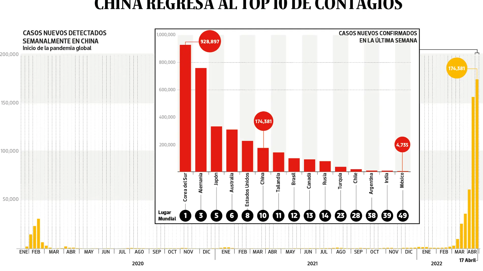 200405 China al Top  PORTADA WEB_Mesa de trabajo 1